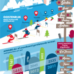 EXPAND_INFOGRAPHIC_WINTERSPORT-580×1228