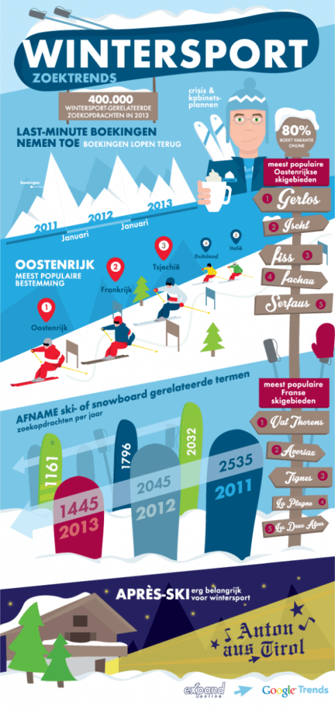 EXPAND_INFOGRAPHIC_WINTERSPORT-580x1228